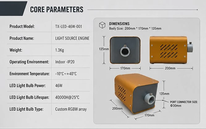 details of led light source details of led light source